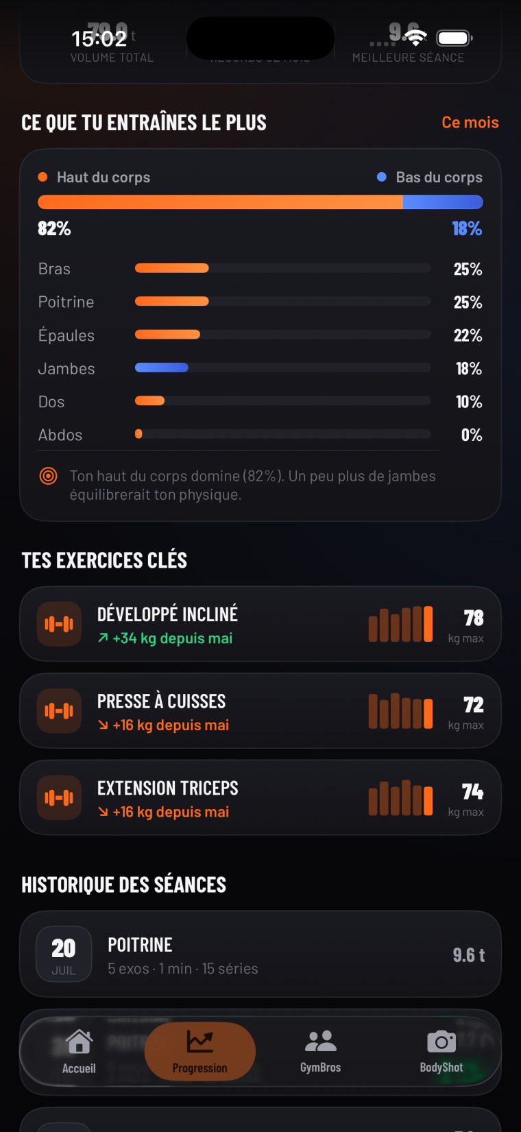 Répartition de l'entraînement : 82 % haut du corps contre 18 % bas du corps, détail par muscle et exercices clés