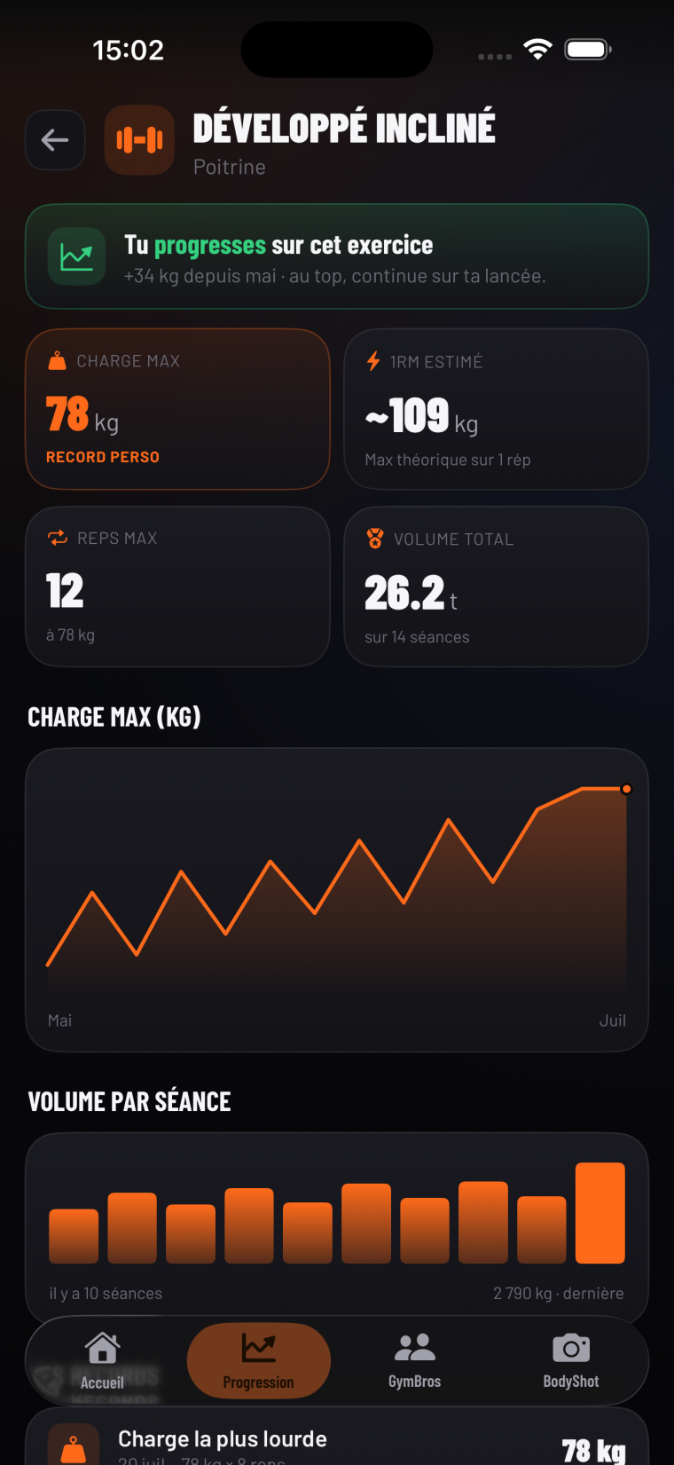 Progression — Chaque exercice a sa courbe