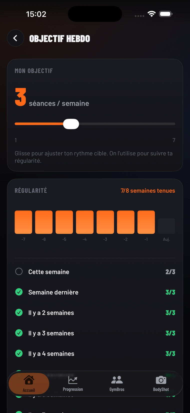 Régularité — 7 semaines tenues sur 8